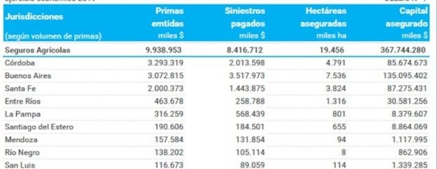 Entre Ríos es la cuarta provincia argentina que más hectárea