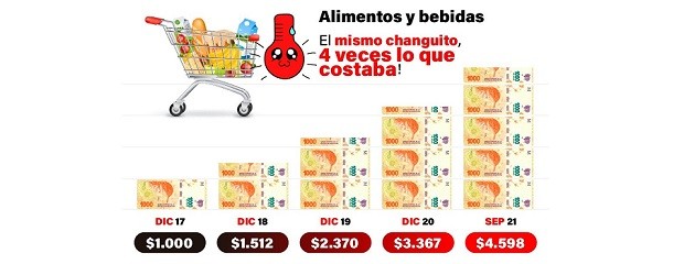 ¿Cómo afecta la inflación en el desayuno?