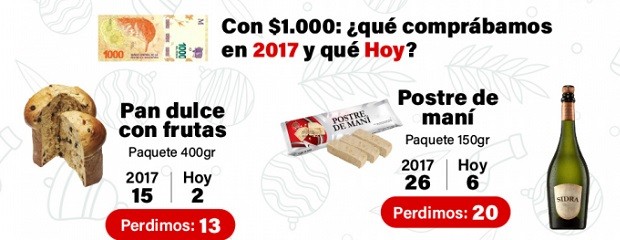 ¿Qué le hace la inflación a nuestras fiestas?