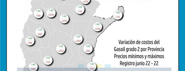 En seis provincias el gasoil supera los $250